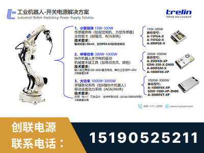 福泉-工业机器人-开关电源解决方案